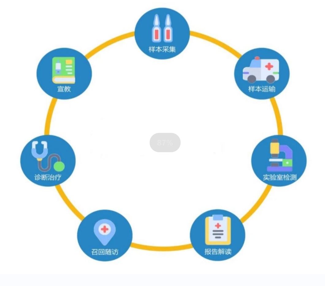 优笙新生儿疾病筛查信息管理系统，助力新筛中心规范化管理